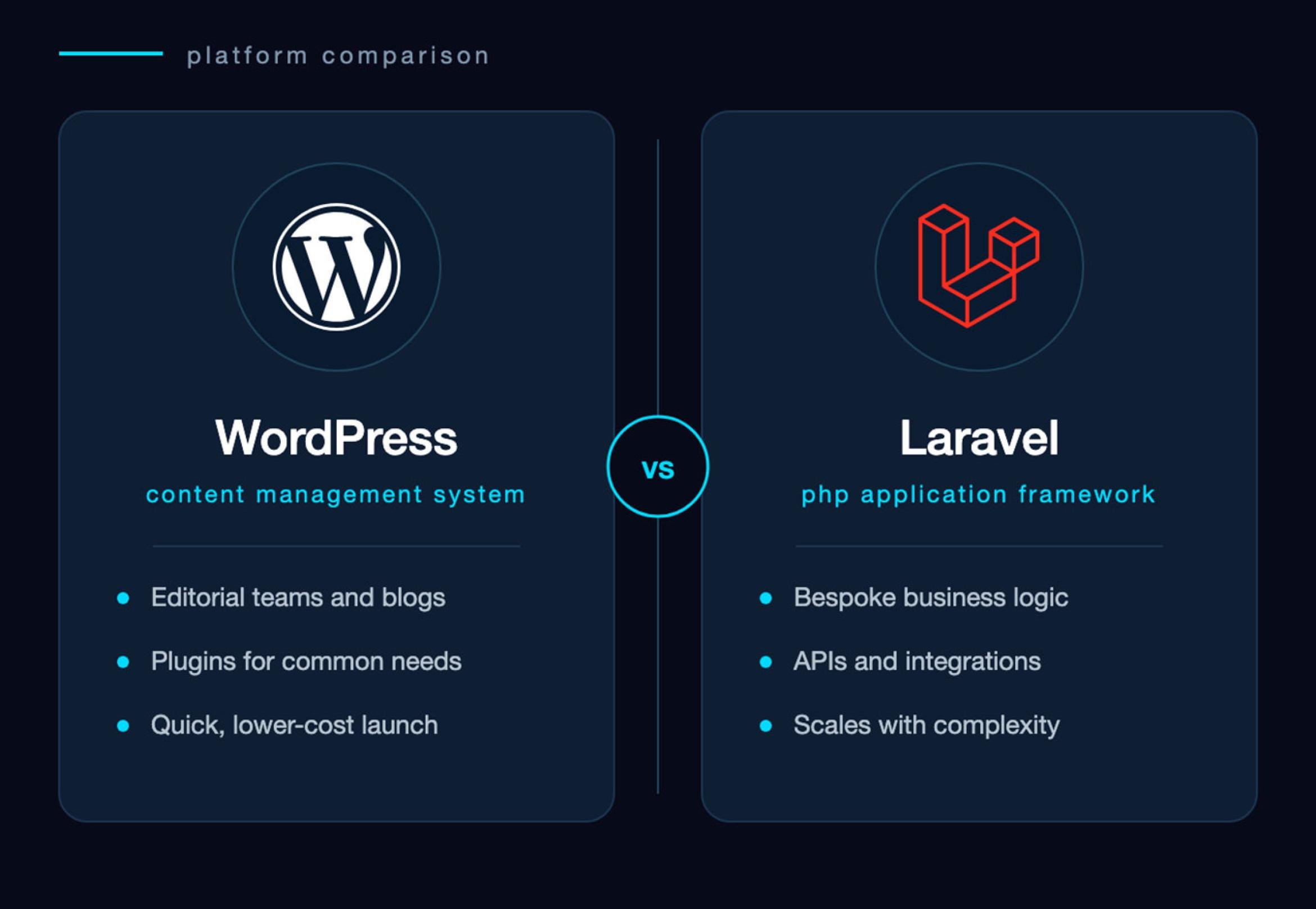 Laravel or WordPress: which should your business website run on?